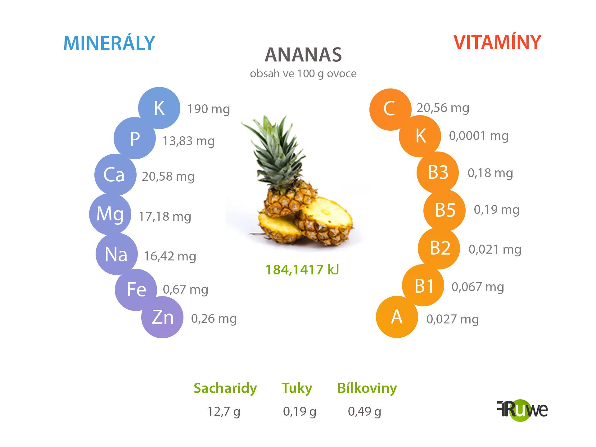 Nutriční hodnoty ananasu