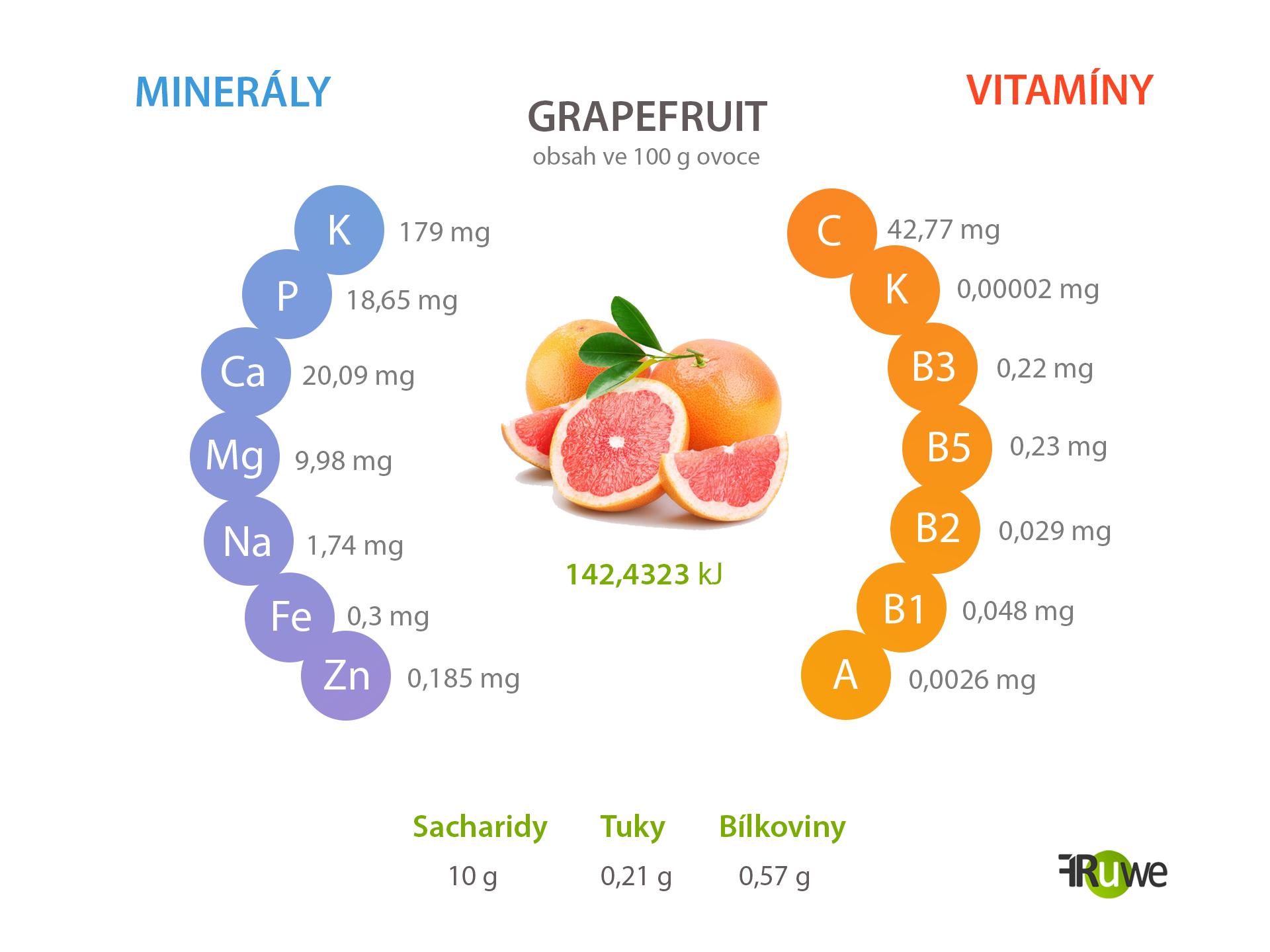 Nutriční hodnoty grapefruitu