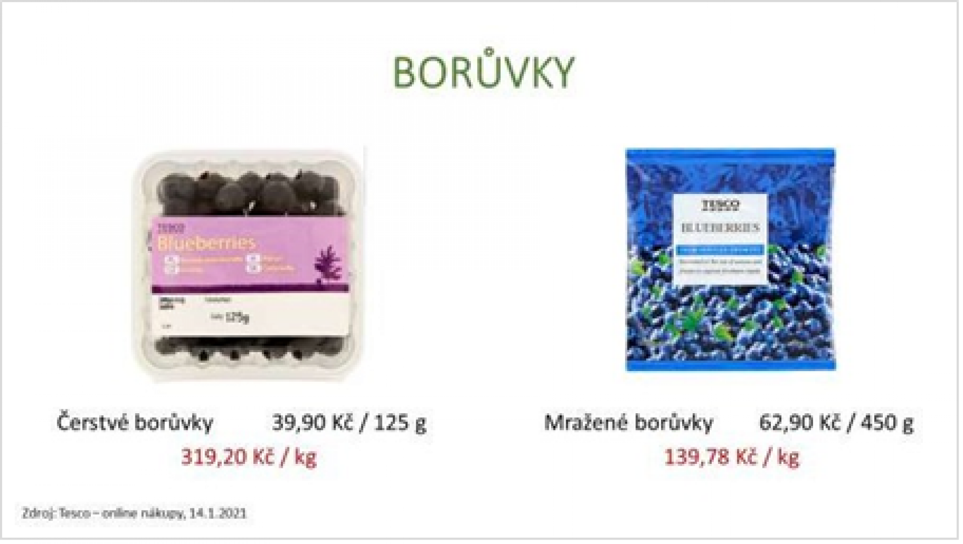 boruvky.png